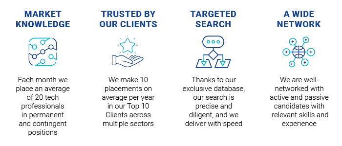 We have market knowledge, targeted search, wide network and are trusted by our clients