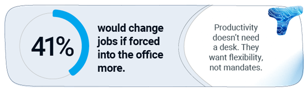 This image shows the visualization of the data shared in the above paragraph.