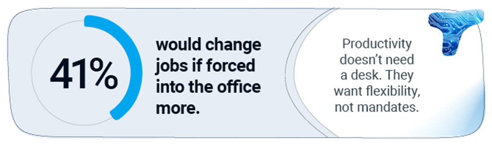 This image shows the visualization of the data shared in the above paragraph.