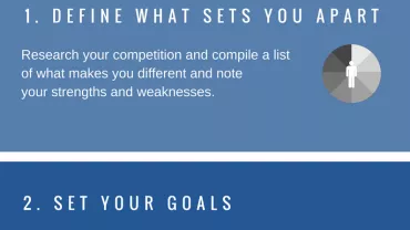 Infographic detailing 3 steps to create your personal brand.