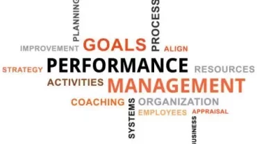 Word cloud with 'Management' and 'Performance' in bold.
