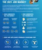 Infographic on how candidates view the 2021 job market, including statistics on outlook and job priorities.