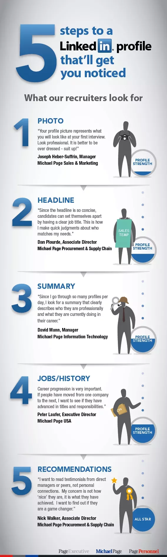 Infographic: 5 steps to a LinkedIn profile that gets noticed with recruiter tips.