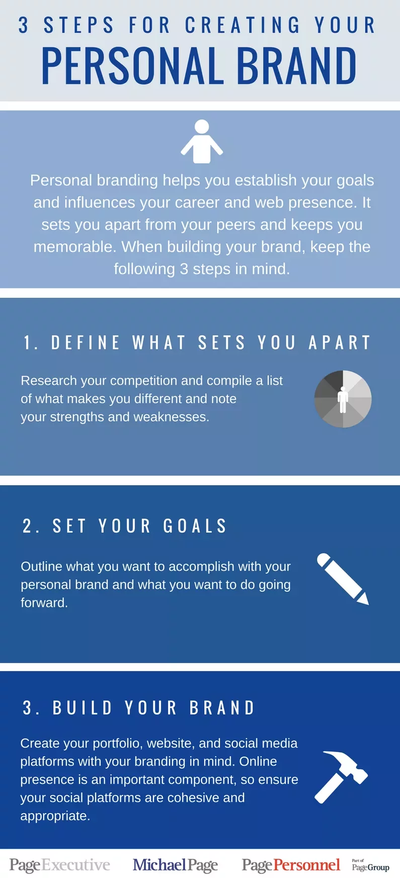 Infographic detailing 3 steps to create your personal brand.